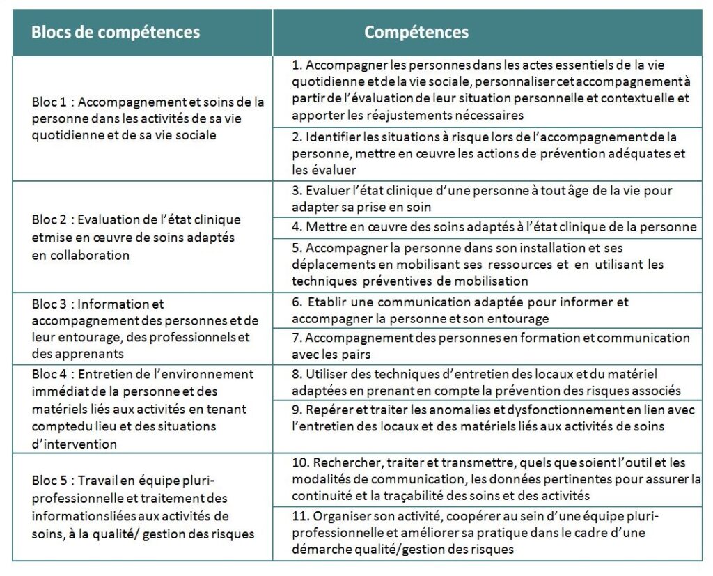 Module 6 Aide Soignante Communication Exemple ch-bassindethau.fr